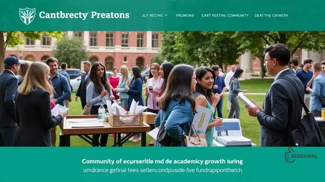 Impact on funding and donations