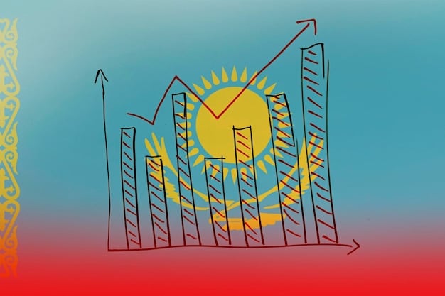 Graph showing economic growth trends in Spain, highlighting the revised forecast for 2025. The graph is in a modern, minimalist style with data points clearly labeled.