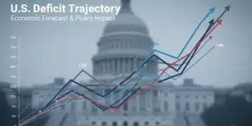 Congressional Budget Office deficit forecast chart with U.S. Capitol in background