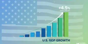 Infographic showing projected U.S. GDP growth of 2.5% for 2026 with upward arrows